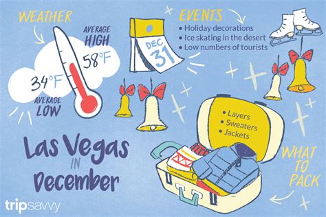 las vegas weather december 2024.